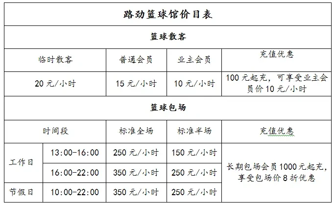 制定篮球交流计划以促进个人技能发展的方法_1